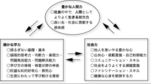 三つの関係