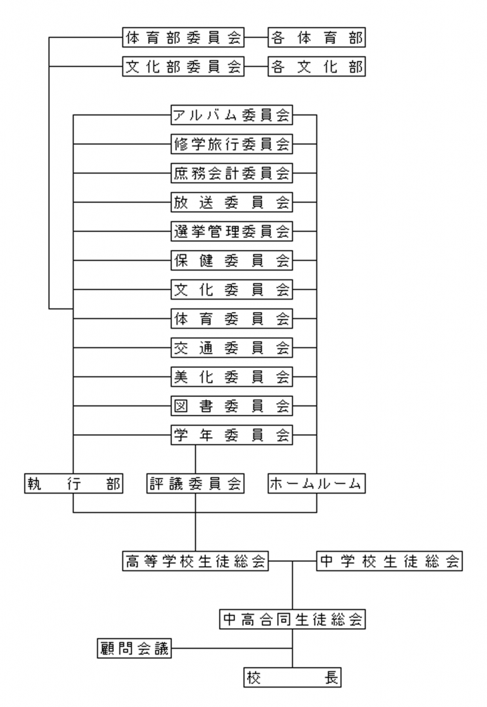 seitokaisosiki