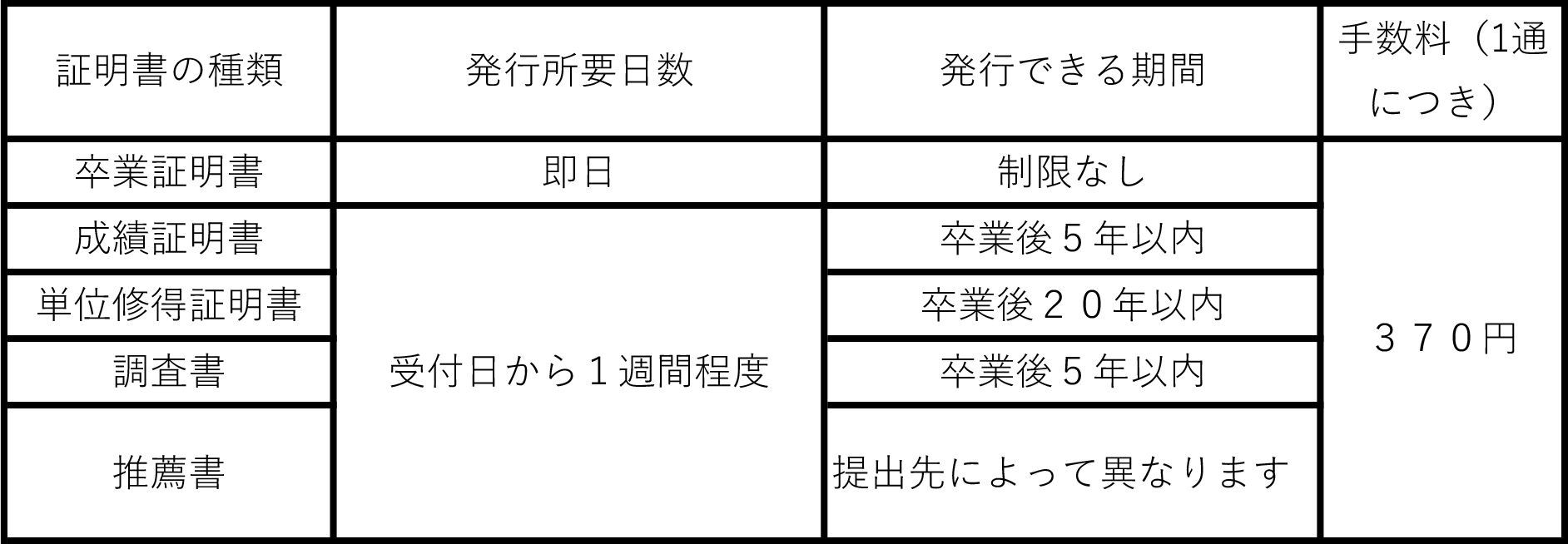 卒業 証明 書 高校 もらい 方